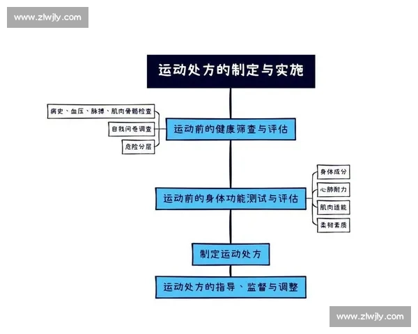 基于体育科学方法的运动训练效果优化与健康促进研究