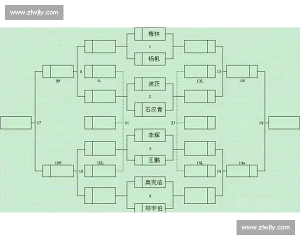 淘汰赛制下竞技策略与选手表现全面解析 淘汰赛制下竞技策略与选手表现全面解析