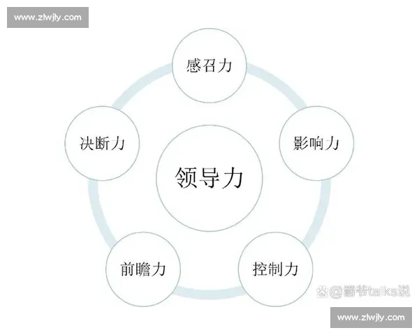 提升团队影响力与决策掌控的控场能力实战指南