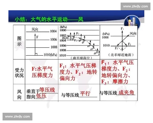 科学系统提升运动能力的体育训练方法与实践策略研究
