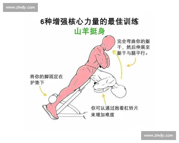 全身协调力量提升与核心稳定性的综合体育训练方案 全身协调力量提升与核心稳定性的综合体育训练方案